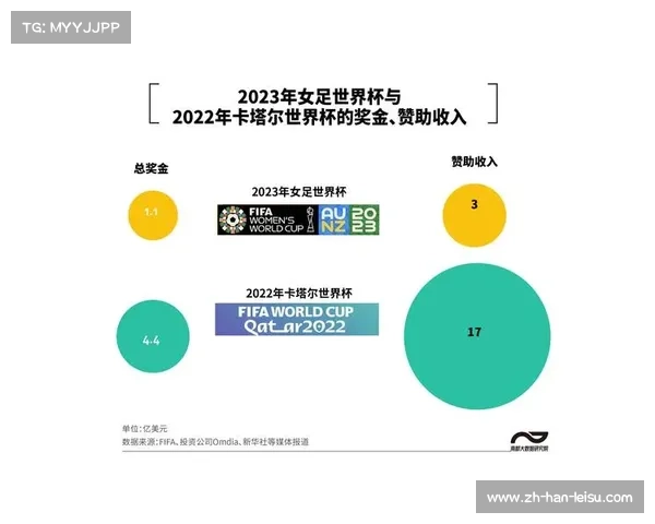 2026年女子世界杯邀请赛落户莫旗 赛事奖金创历史新高 2026年女子世界杯邀请赛落户莫旗 赛事奖金创历史新高